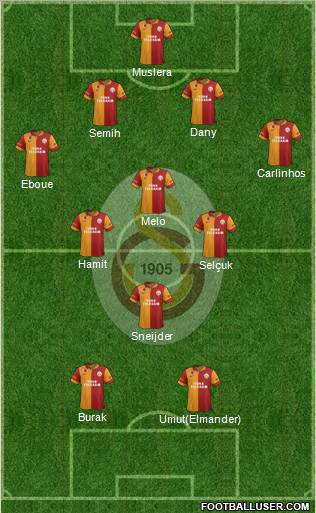 Galatasaray SK Formation 2013