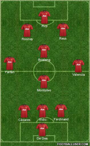 Manchester United Formation 2013