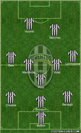 Juventus Formation 2013