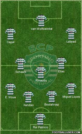Sporting Clube de Portugal - SAD Formation 2013