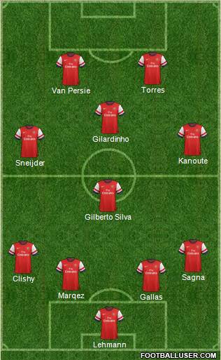 Arsenal Formation 2013