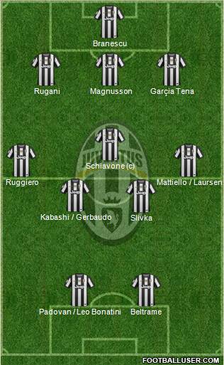 Juventus Formation 2013