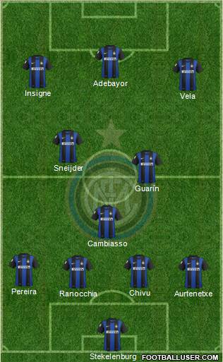 F.C. Internazionale Formation 2013