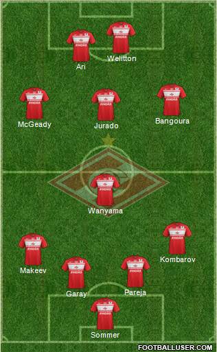 Spartak Moscow Formation 2013