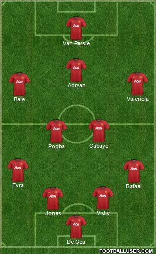 Manchester United Formation 2013