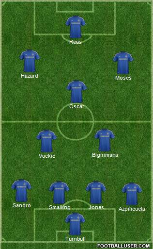 Chelsea Formation 2013