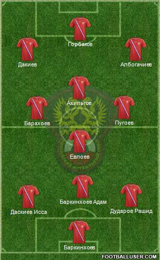 Russia Formation 2013