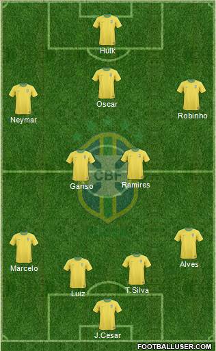 Brazil Formation 2013