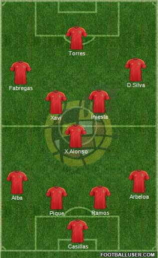 Spain Formation 2013