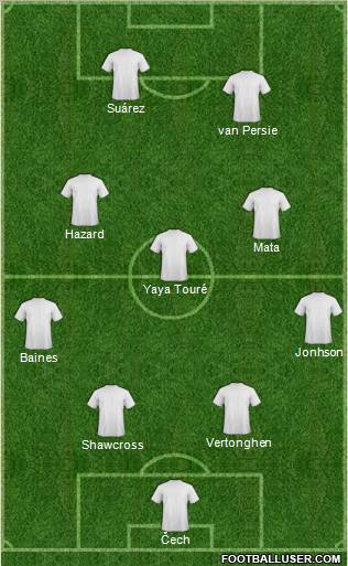 AFC Wimbledon Formation 2013