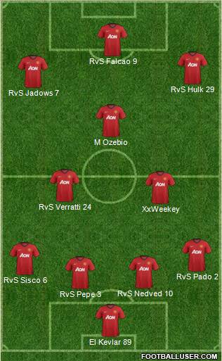 Manchester United Formation 2013