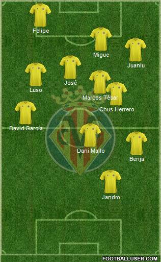 Villarreal C.F., S.A.D. Formation 2013