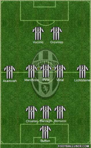 Juventus Formation 2013