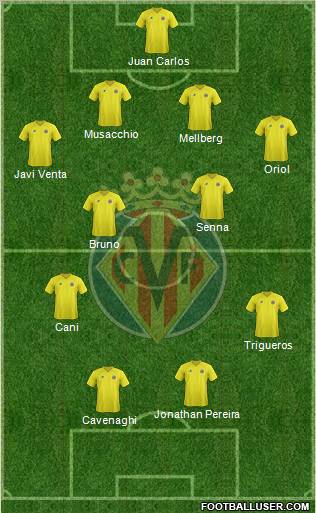 Villarreal C.F., S.A.D. Formation 2013