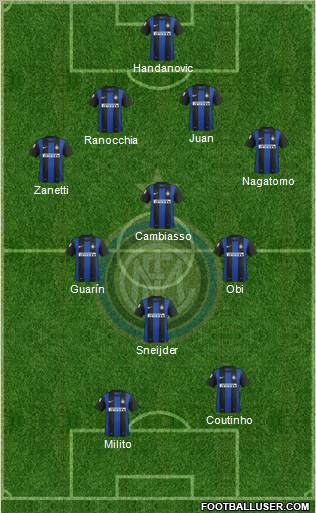 F.C. Internazionale Formation 2013