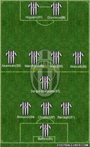 Juventus Formation 2013
