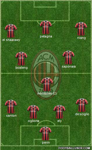 A.C. Milan Formation 2013