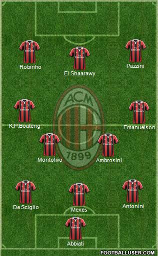 A.C. Milan Formation 2013