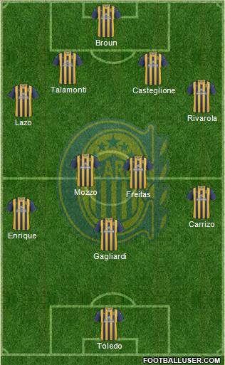 Rosario Central Formation 2013