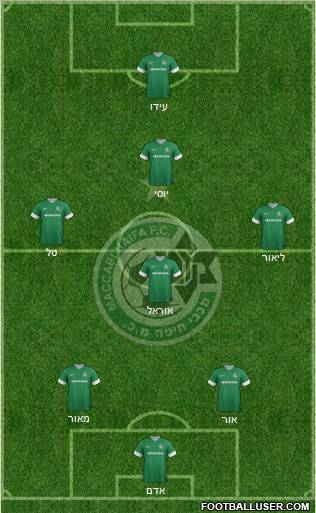 Maccabi Haifa Formation 2013