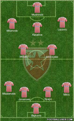 FC Red Star Belgrade Formation 2013