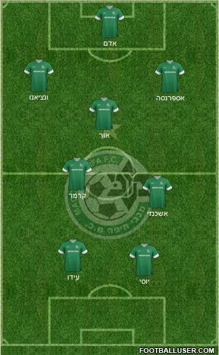 Maccabi Haifa Formation 2013