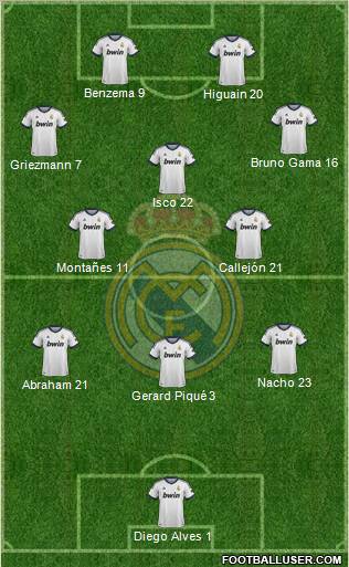 Real Madrid C.F. Formation 2013