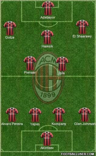 A.C. Milan Formation 2013