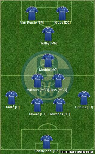 FC Schalke 04 Formation 2013