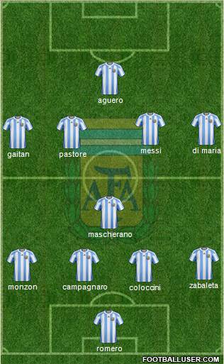 Argentina Formation 2013