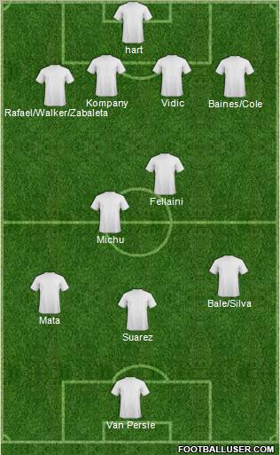 Manchester United Formation 2013