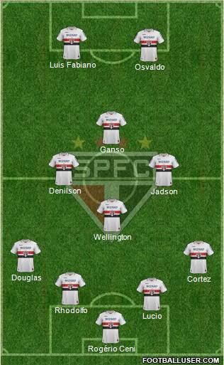 São Paulo FC Formation 2013