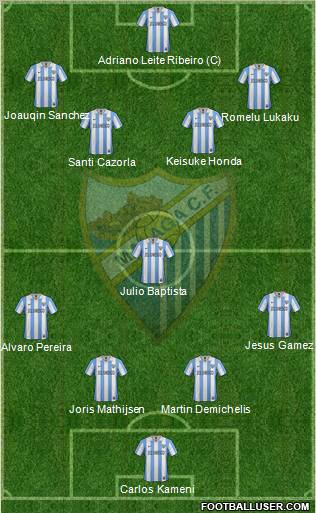 Málaga C.F., S.A.D. Formation 2013