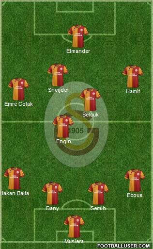 Galatasaray SK Formation 2013