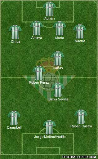 Real Betis B., S.A.D. Formation 2013
