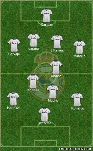 Real Madrid C.F. Formation 2013