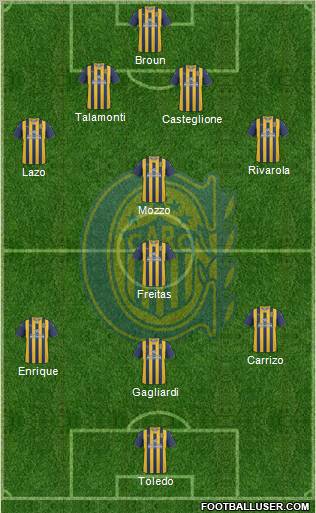 Rosario Central Formation 2013