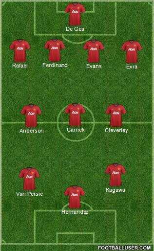 Manchester United Formation 2013