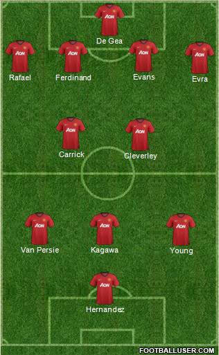 Manchester United Formation 2013