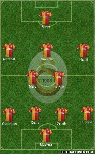 Galatasaray SK Formation 2013