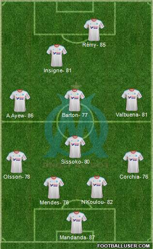 Olympique de Marseille Formation 2013