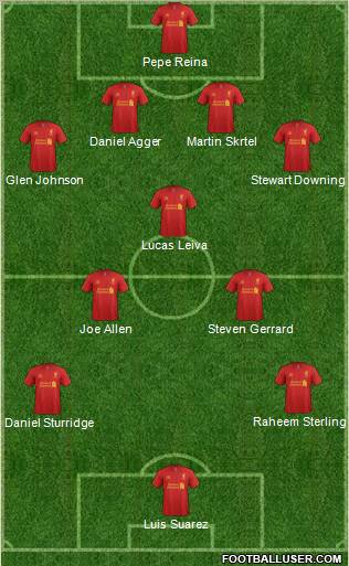Liverpool Formation 2013