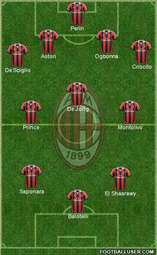 A.C. Milan Formation 2013
