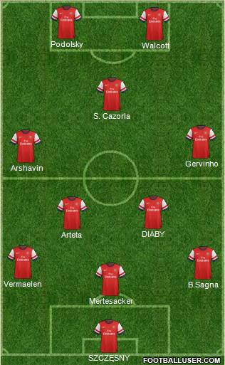 Arsenal Formation 2013