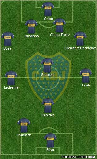 Boca Juniors Formation 2013