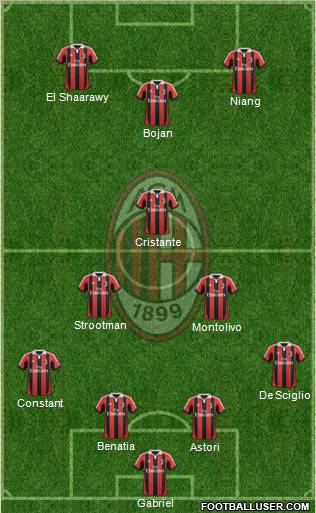 A.C. Milan Formation 2013