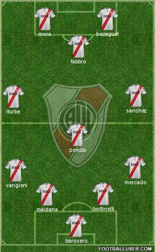 River Plate Formation 2013