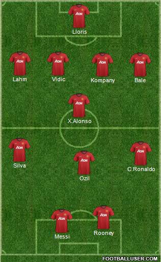 Manchester United Formation 2013