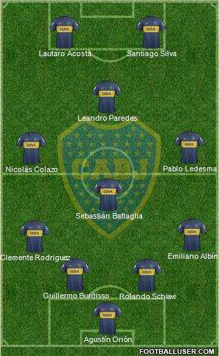 Boca Juniors Formation 2013