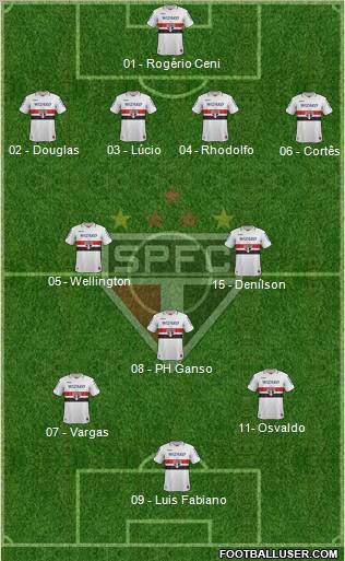 São Paulo FC Formation 2013
